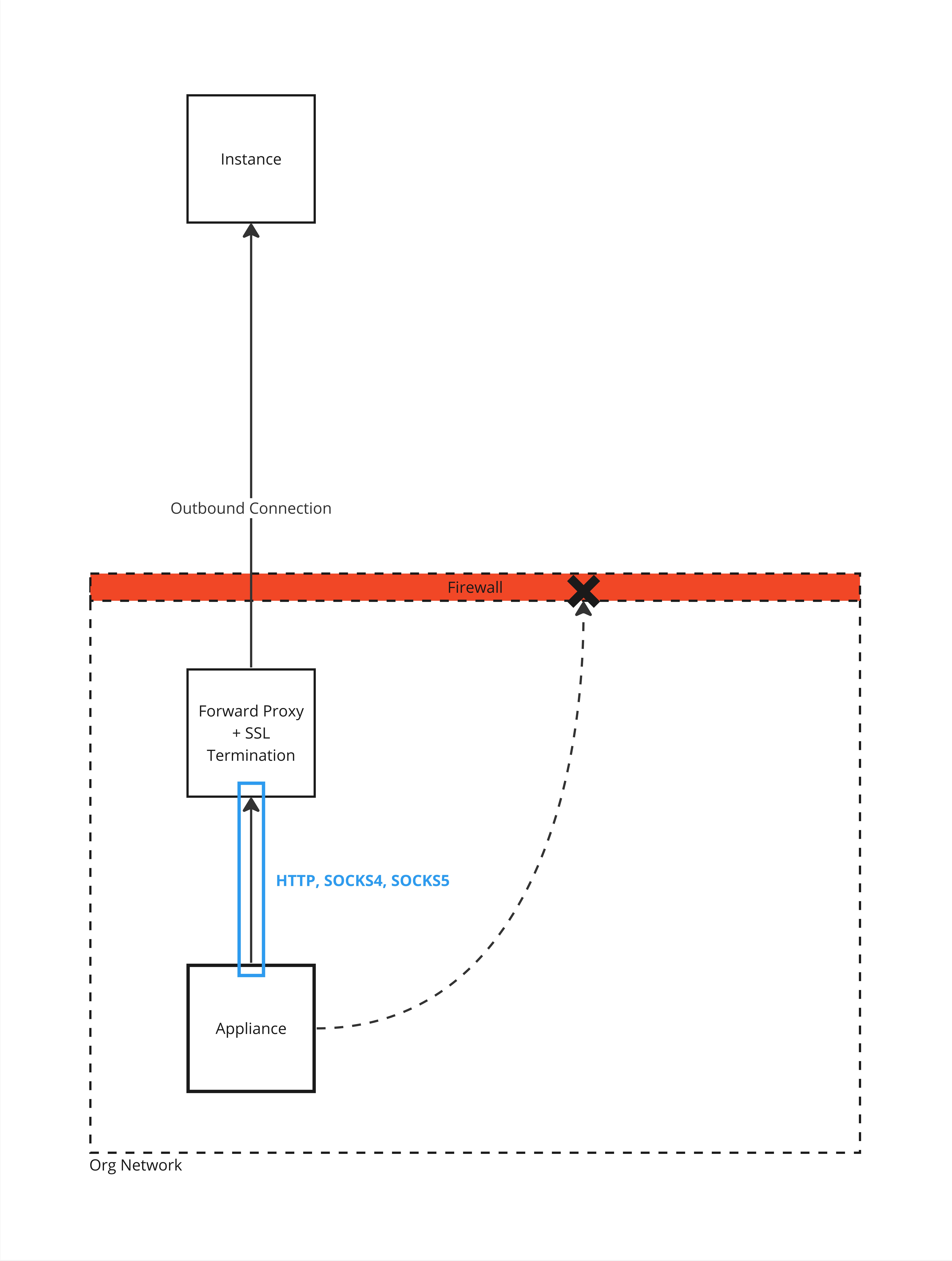 image proxy support